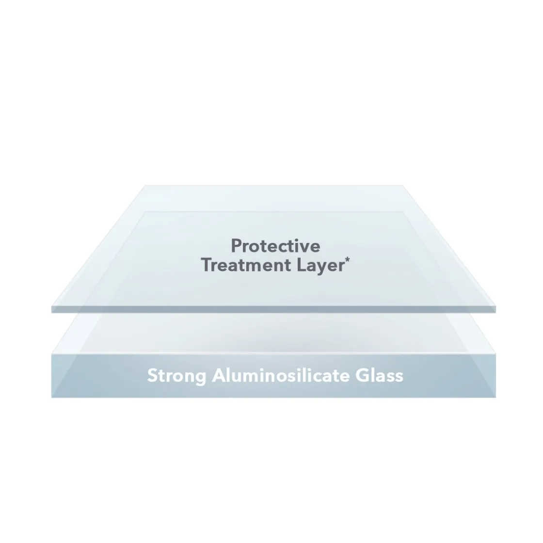 InvisibleShield Glass Elite Anti-Glare Screen Protector Outlet