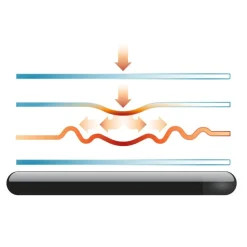 InvisibleShield GlassFusion Camera Lens Screen Protector Clearance