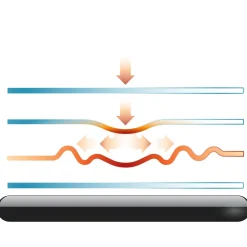 InvisibleShield GlassFusion VisionGuard+ Screen Protector